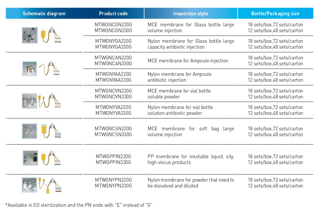 頁面提取自－09 Bio processing master catalog_page-0001.jpg